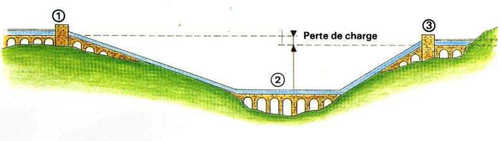 Aqueduc avec un coucher de soleil